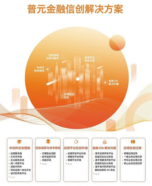 普元受邀亮相中國國際金融展信創專題展，助力長三角金融信息服務創新升級