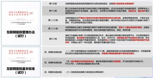 保障隱私守護安全 互聯網醫院數據安全解決方案