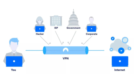 數(shù)字時代，沒有密碼學(xué)，互聯(lián)網(wǎng)安全服務(wù)將不復(fù)存在